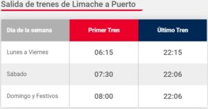 Metro: de lunes a viernes los últimos servicios son a las 22:15 horas desde  Limache y a las 22:30 horas desde Puerto - Transporte Informa Valparaíso